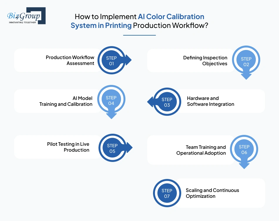 how-to-implement-ai-color