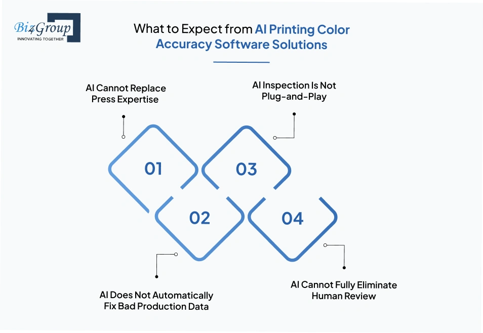 what-to-expect-from-ai