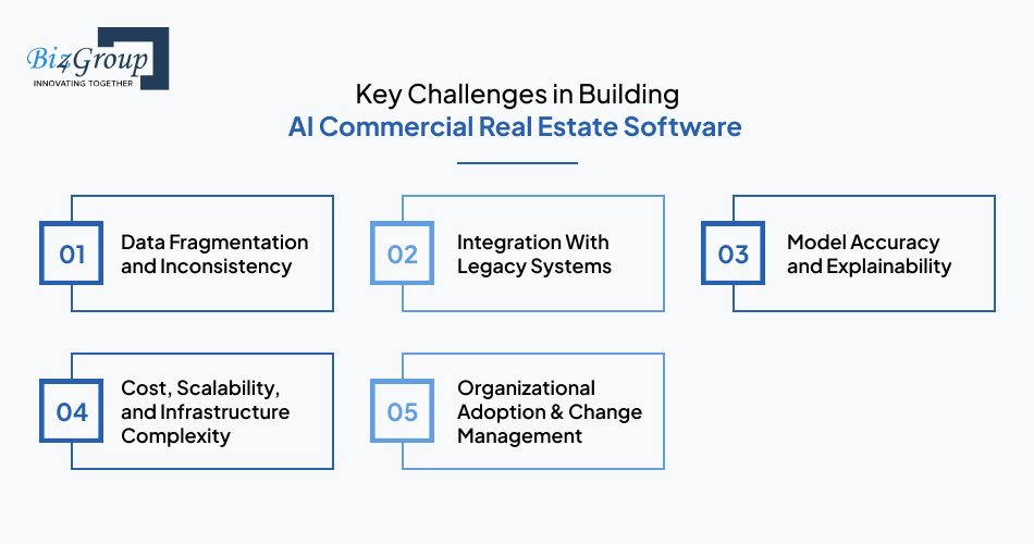 Key Challenges in Building AI Commercial Real Estate Software