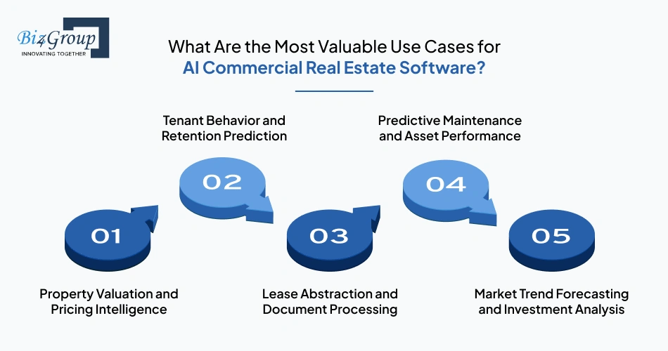 What Are the Most Valuable Use Cases for AI Commercial Real Estate Software?
