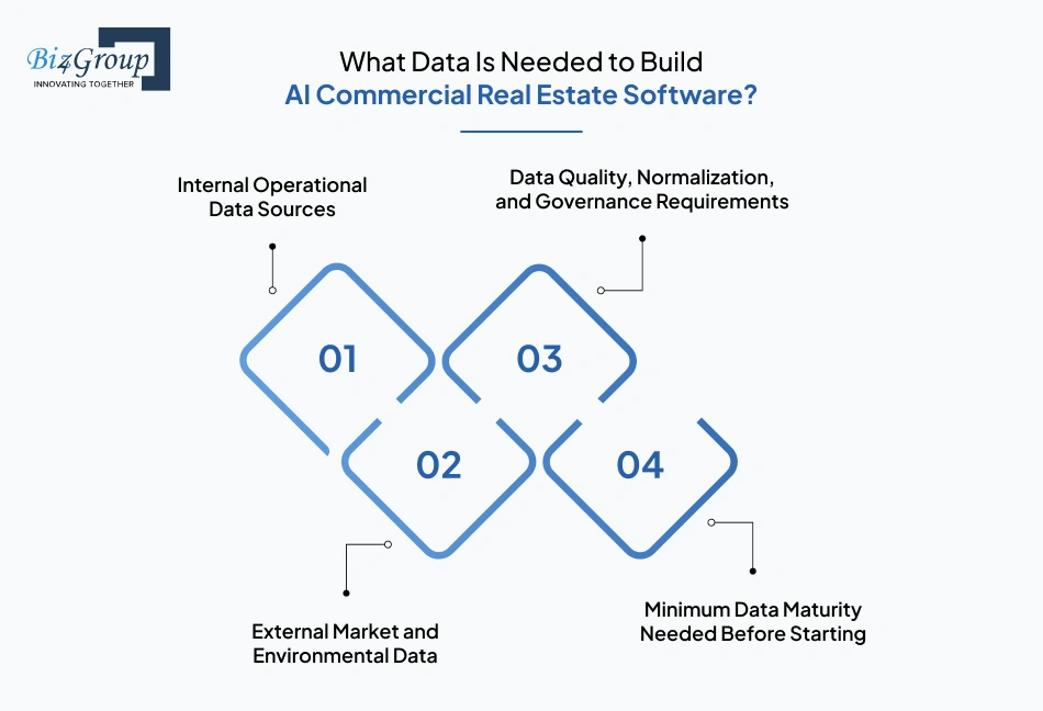 What Data Is Needed to Build AI Commercial Real Estate Software?