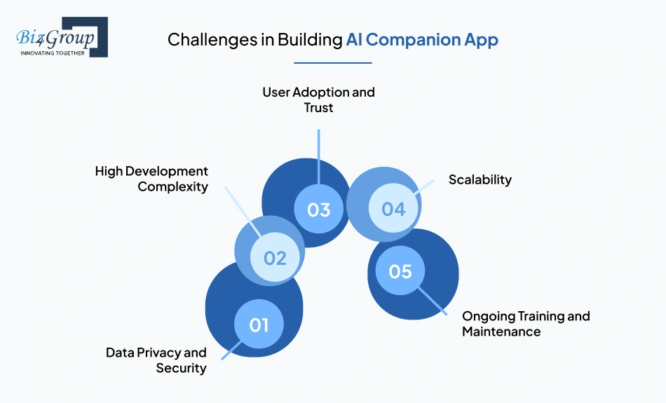 Challenges in Building AI Companion App And How to Solve Them
