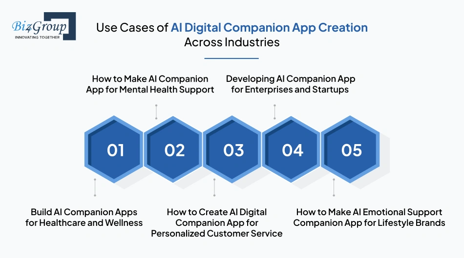 Use Cases of AI Digital Companion App Creation Across Industries