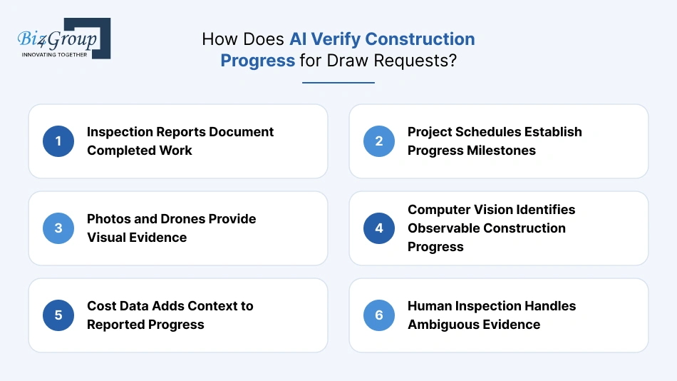 how-does-ai-verify