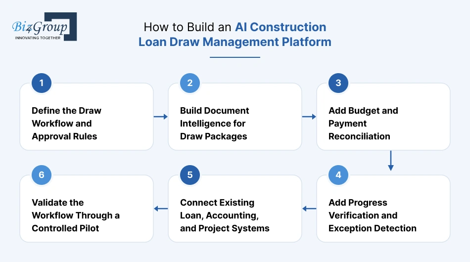 how-to-build-an-ai