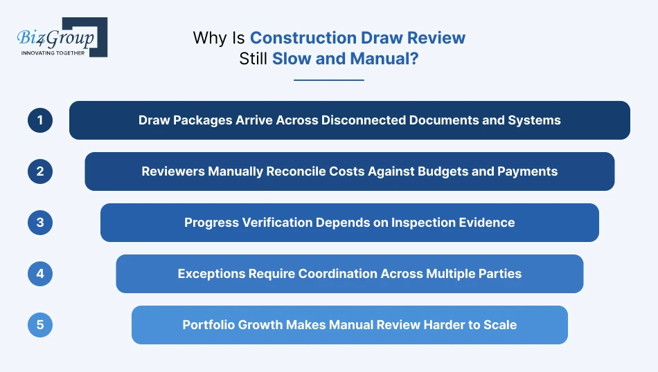 why-is-construction-draw
