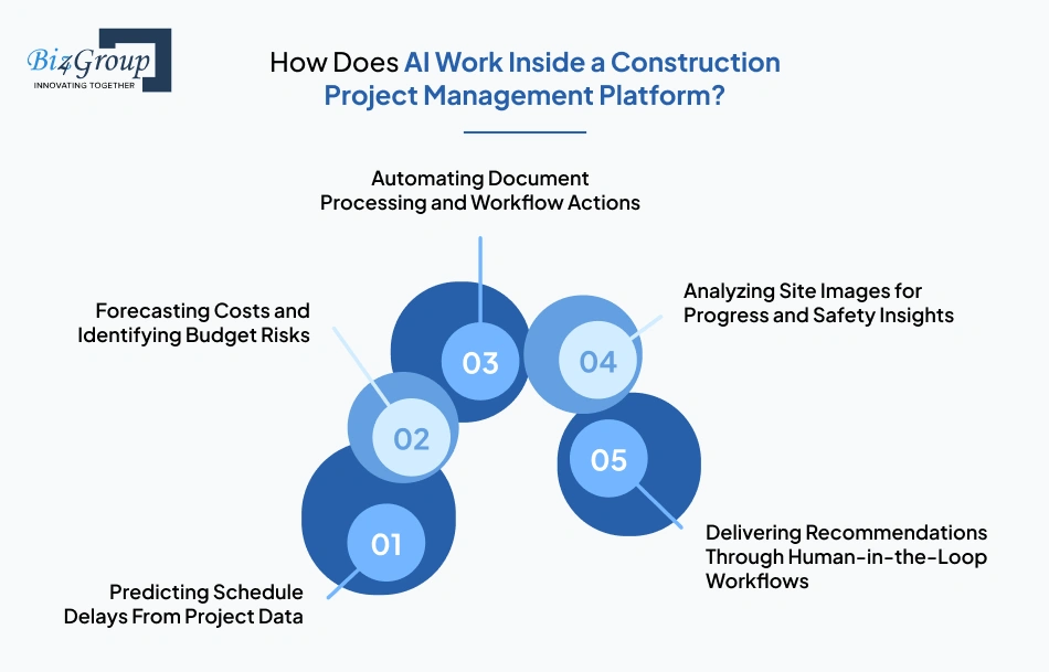 how-does-ai-work-inside