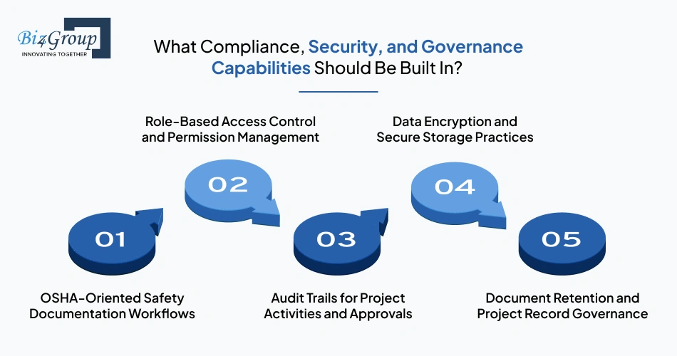 what-compliance-security-and