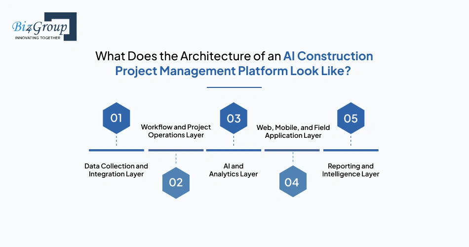 what-does-the-architecture-of