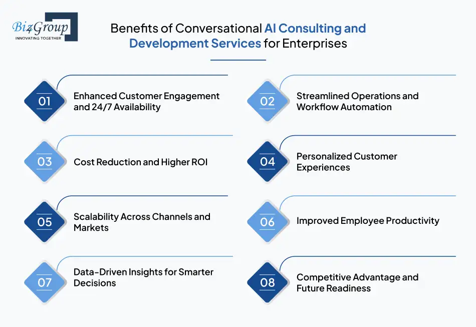 Benefits of Conversational AI Consulting and Development Services for Enterprises