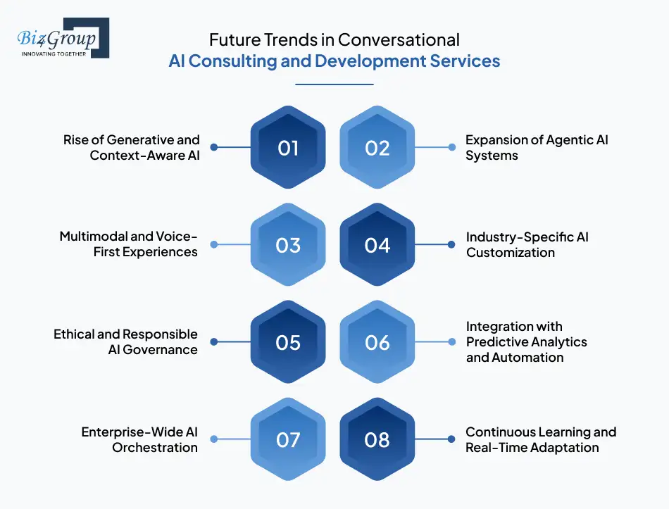Future Trends for Conversational AI Consulting and Development Services