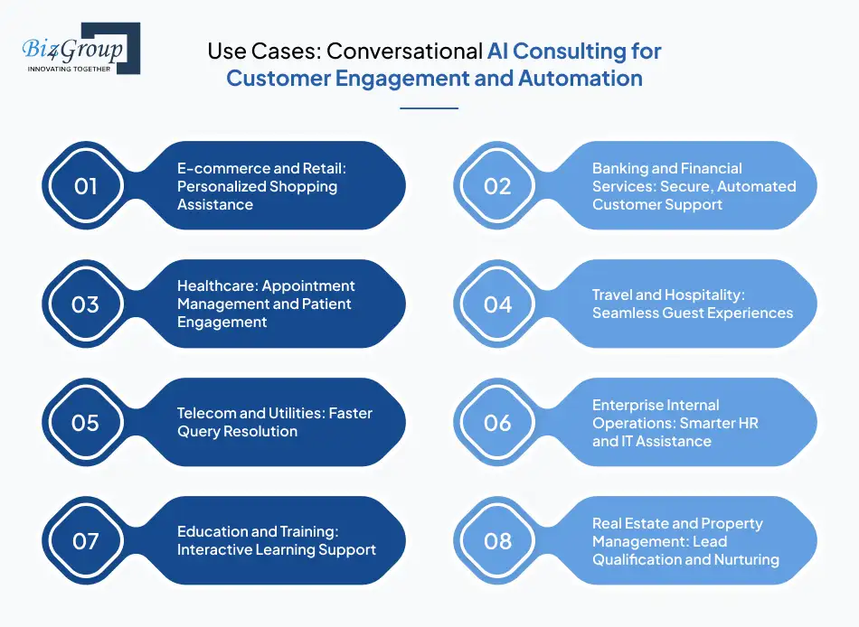 Use Cases for Conversational AI Consulting for Customer Engagement and Automation