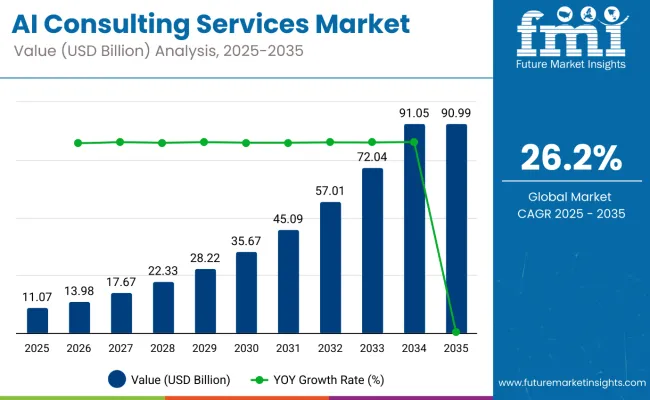 ai-consulting-services-market