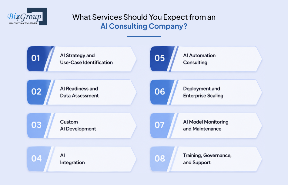 what-services-should-you