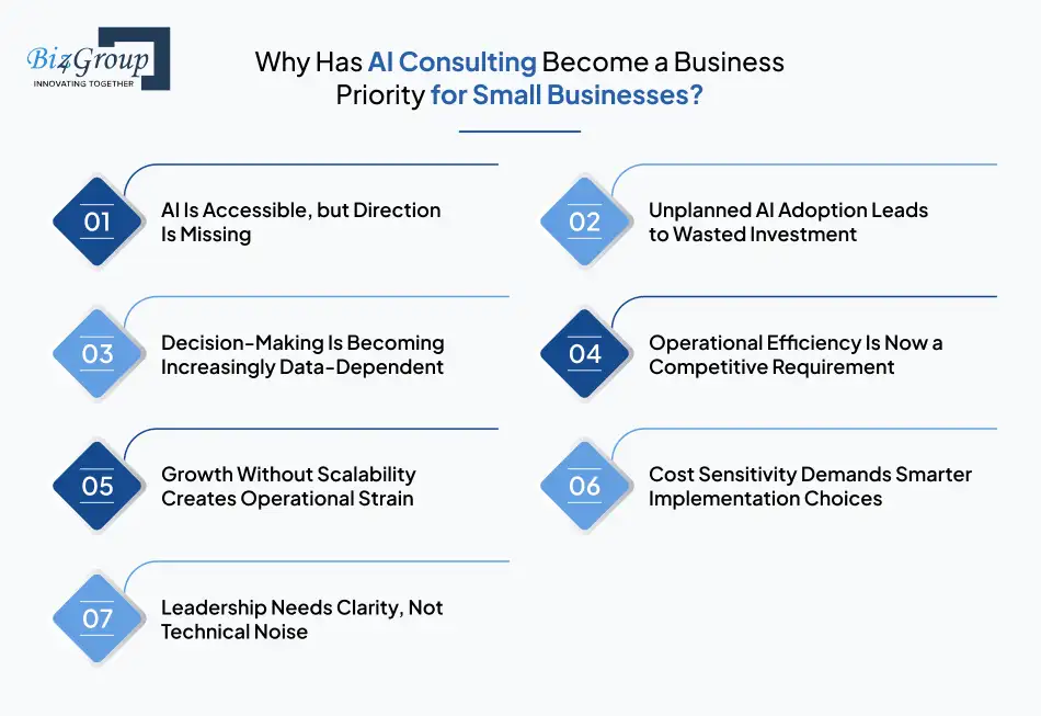 why-has-ai-consulting-become-a-business-priority-for-small-businesses