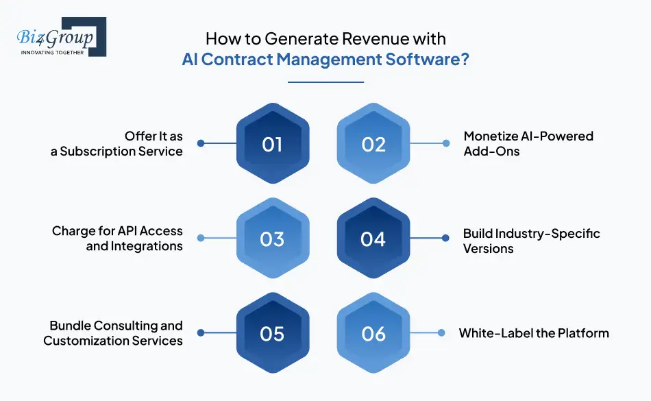 how-to-generate-revenue-with-ai-contract-management-software