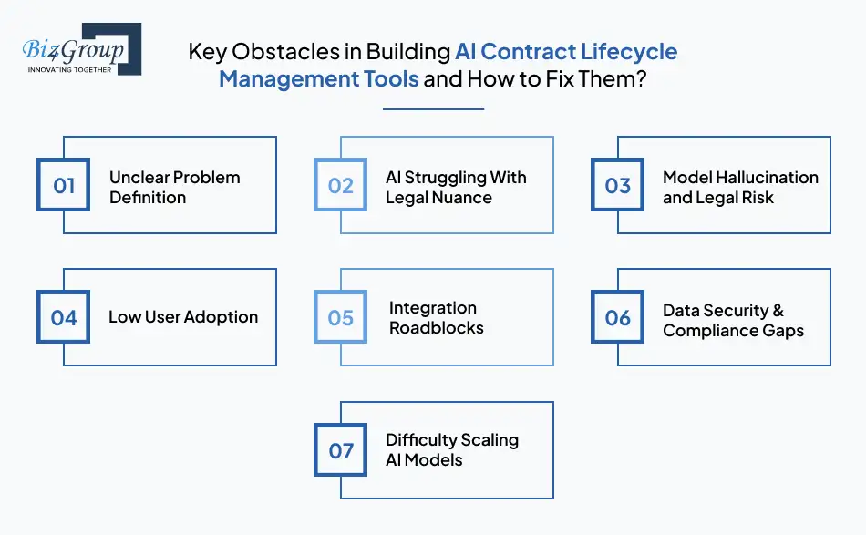 key-obstacles-in-building-ai-contract-management-tools-and-how-to-fix-them