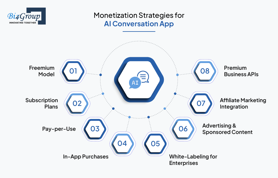 Monetization Strategies for AI Conversation App