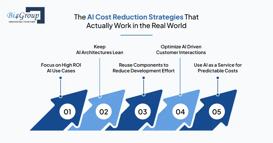 AI Cost Reduction Strategies That Actually Work