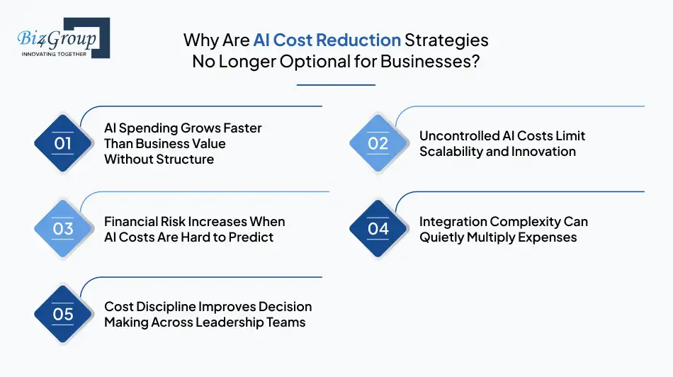 Why AI Cost Reduction Strategies No Longer Optional