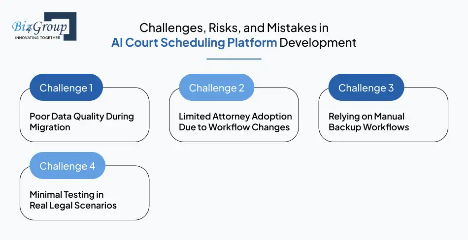 challenges-risks-and-mistakes-in-ai-court-scheduling-platform-development