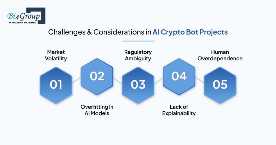challenges-considerations-in-ai-crypto-bot-projects