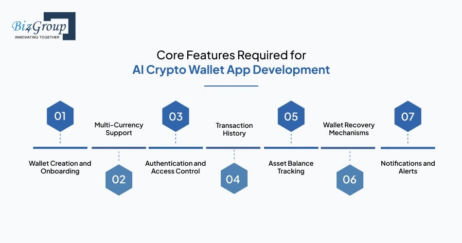 core-features-required-for
