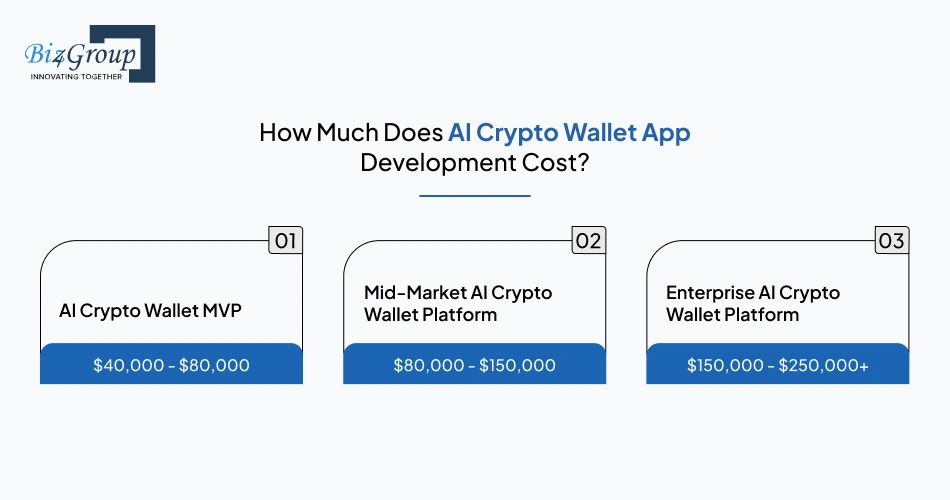 how-much-does-ai