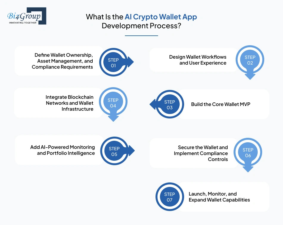 what-is-the-ai-crypto-wallet
