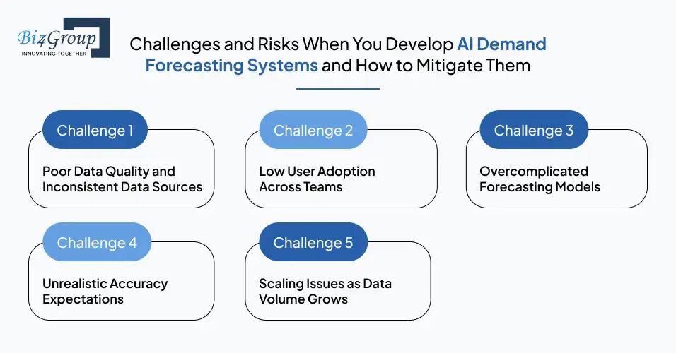 challenges-and-risks-when
