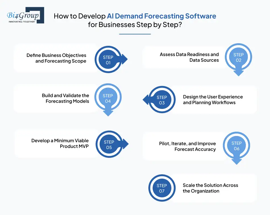 how-to-develop-ai-demand