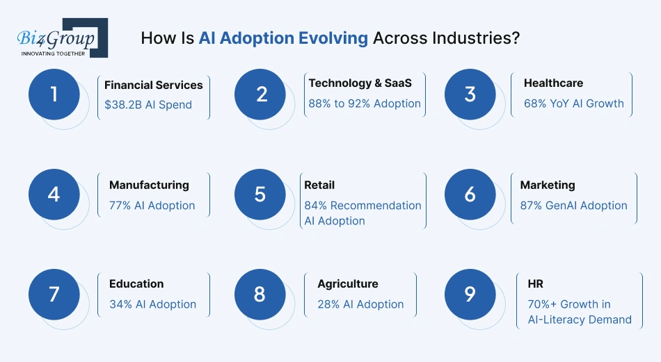 how-is-ai-adoption-evolving