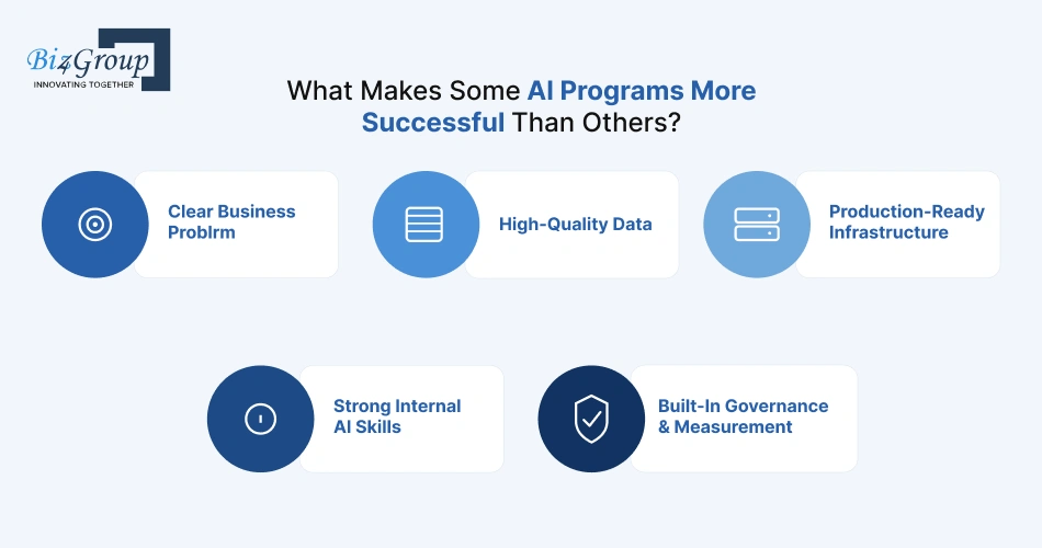 what-makes-some-ai