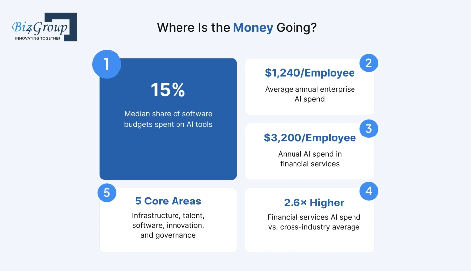where-is-the-money-going-infographic