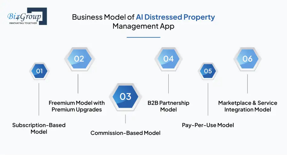 Business Model of AI Distressed Property Management App