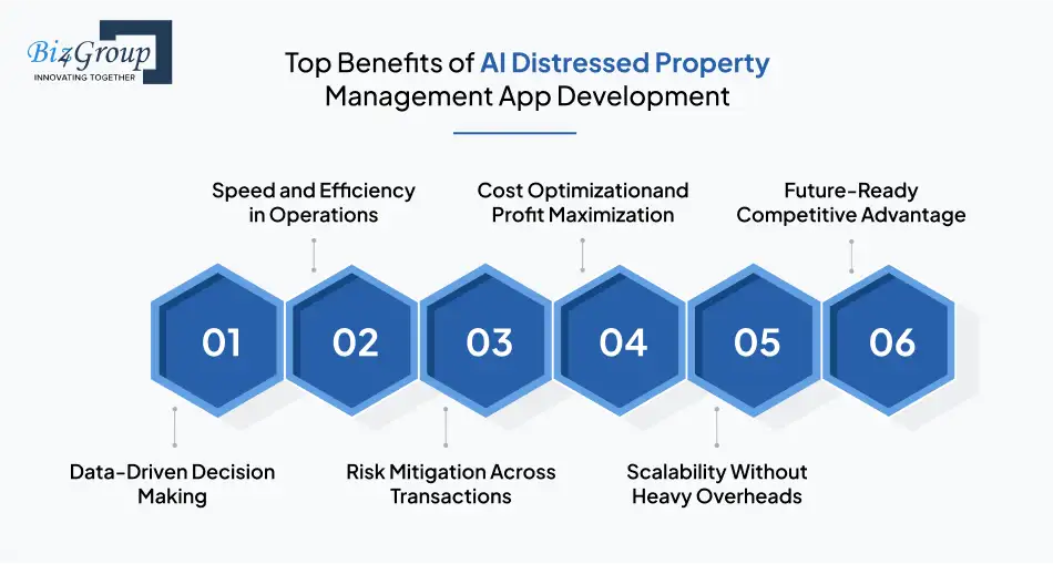 Top Benefits of AI Distressed Property Management App Development