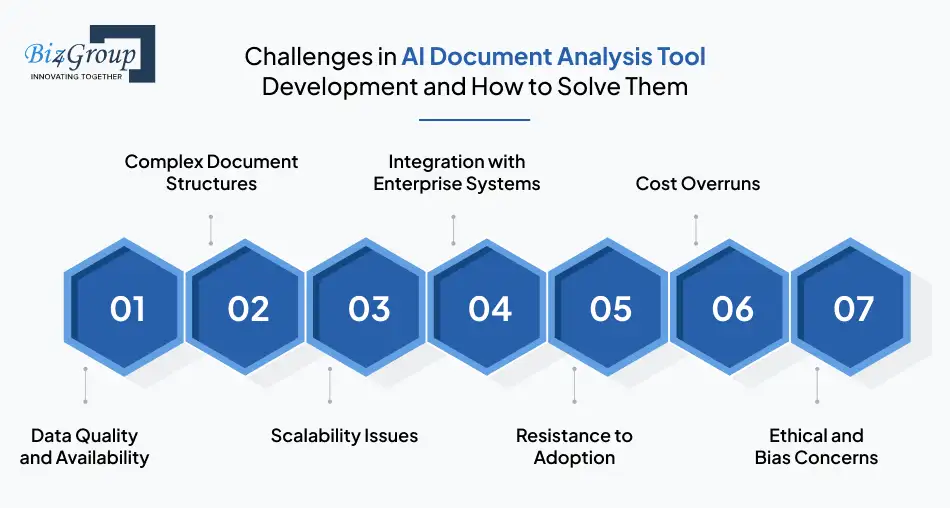 Challenges in AI Document Analysis Tool Development