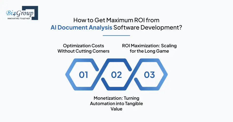 How to Get Maximum ROI from AI Document Analysis Software Development