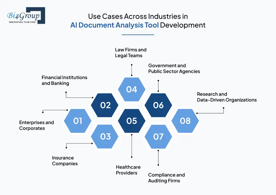 Use Cases Across Industries in AI Document Analysis Tool Development