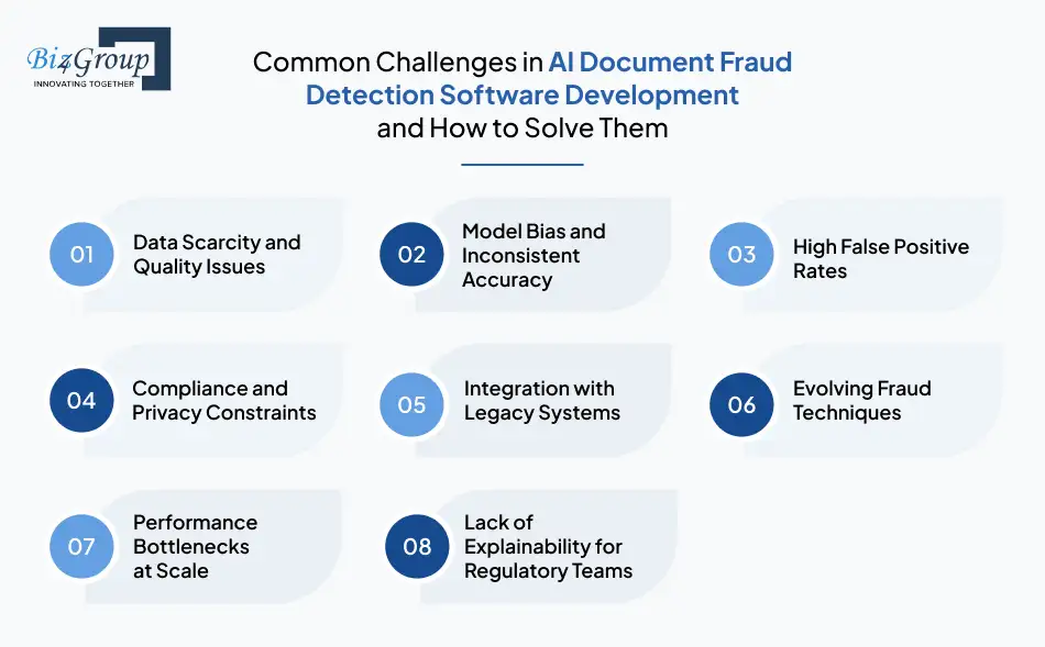 common-challenges-in-ai-document-fraud-detection-software-development-and-how-to-solve-them