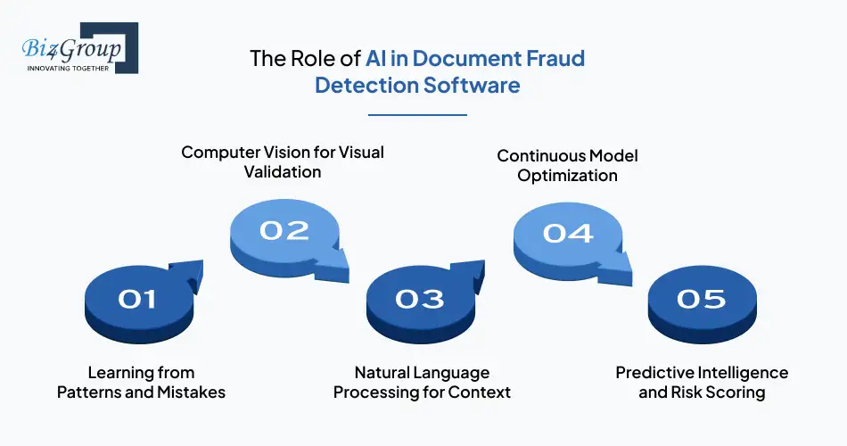 the-role-of-ai-in-document-fraud-detection-software