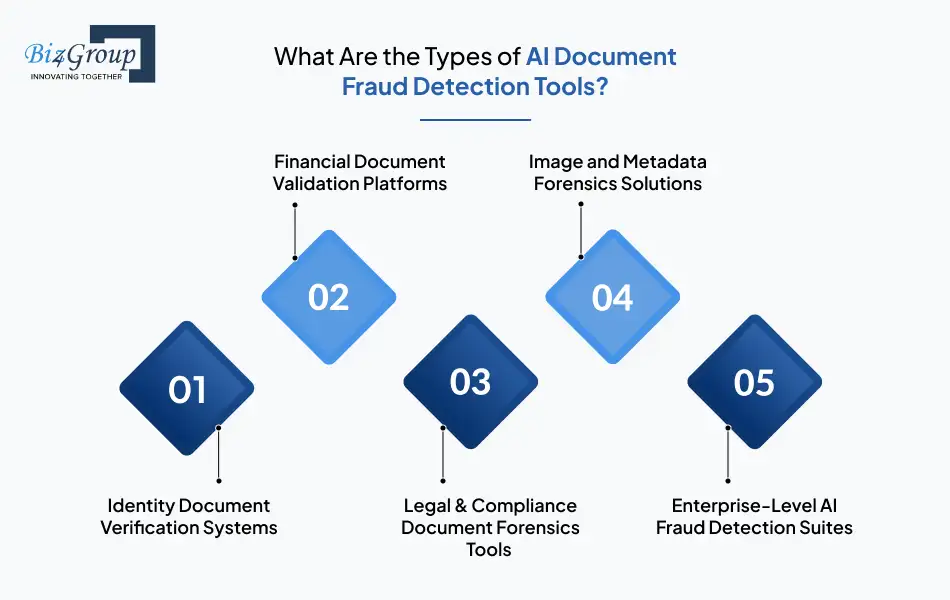 what-are-the-types-of-ai-document-fraud-detection-tools