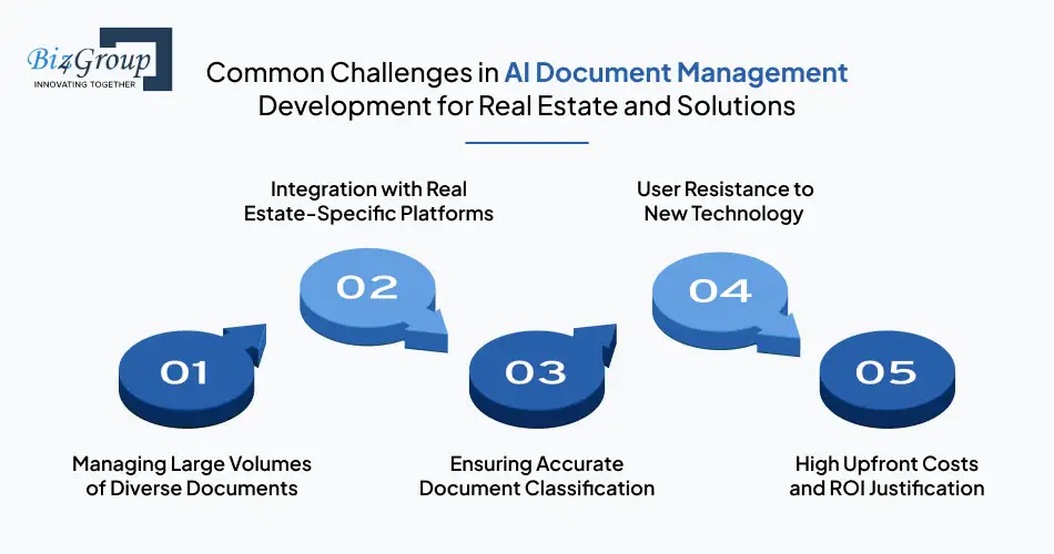 Common Challenges in AI Document Management Development for Real Estate and Solutions