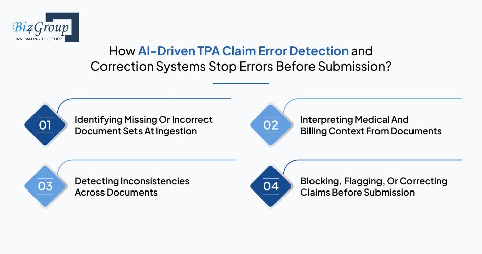 how-ai-driven-tpa-claim