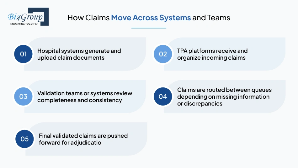 how-claims-move-across