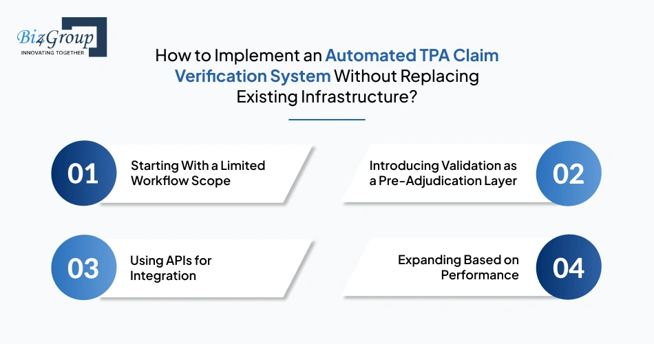 how-to-implement-an-automated