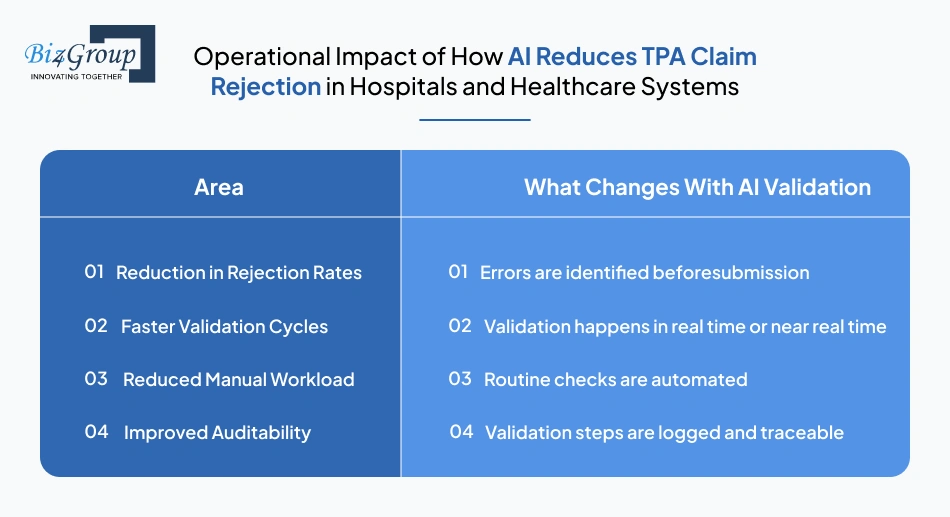 operational-impact-of-how