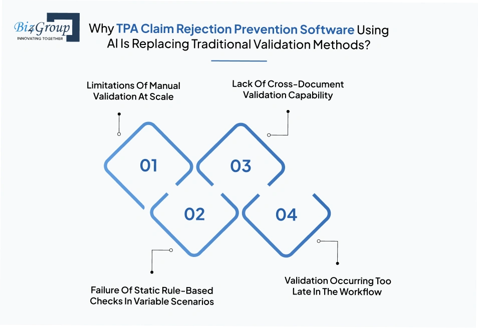 why-tpa-claim-rejection