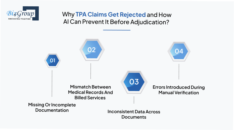 why-tpa-claims-get-rejected