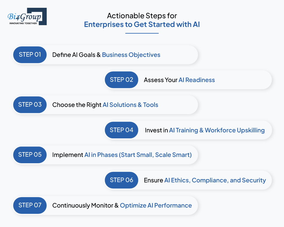 actionable-steps-for-enterprises-to-get-started-with-ai